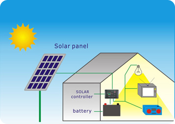 Solar Home Lighting System